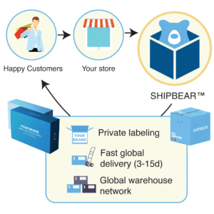 product sourcing for ecommerce